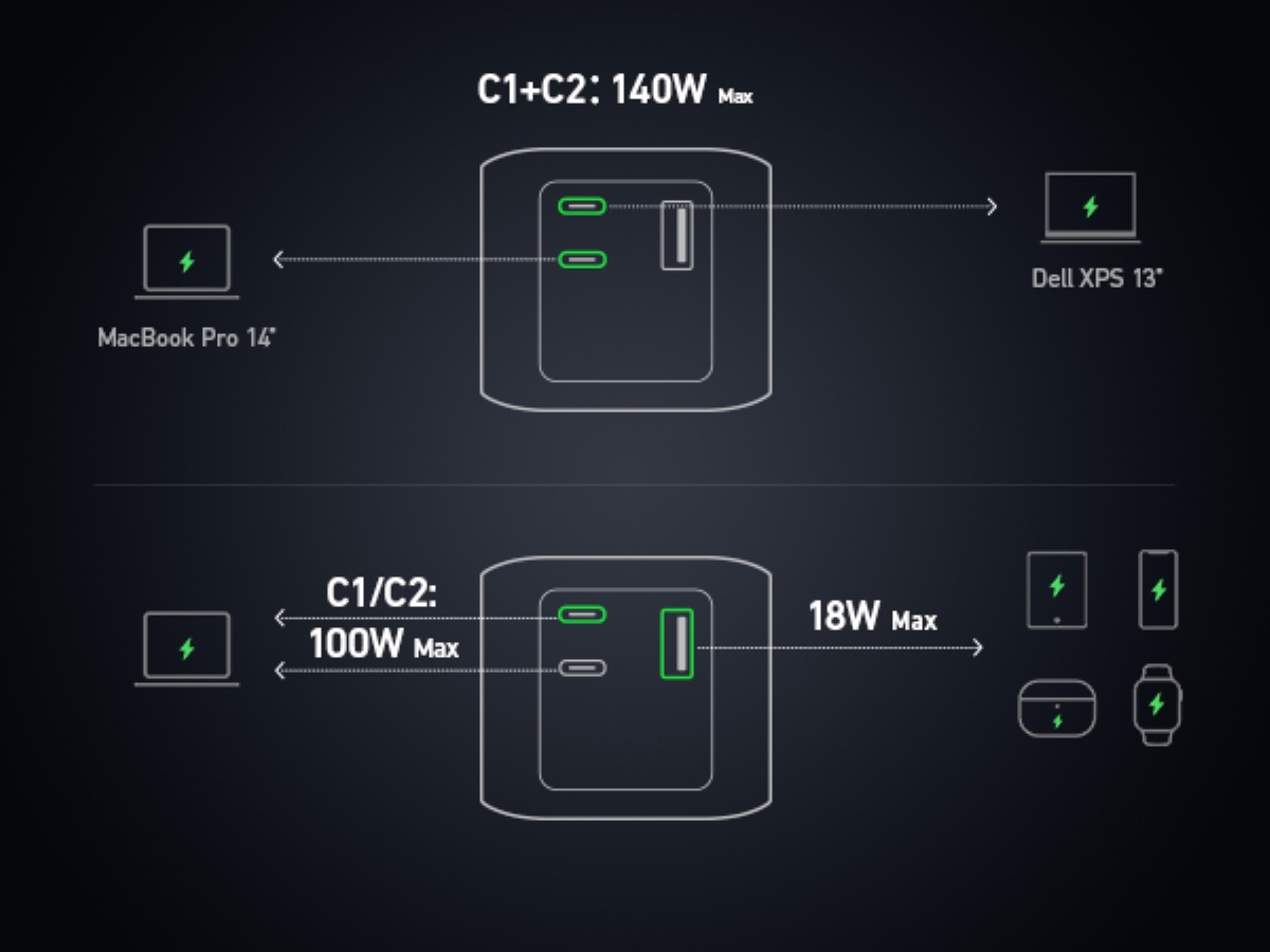 4_eksterni-punjac-a1289011-anker-power-bank-737-gen-2-200000